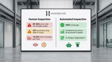 Infographic