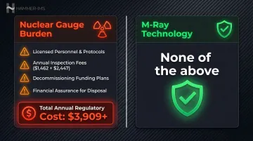 Nuclear gauge regulatory burden versus M-Ray zero-compliance-cost comparison infographic
