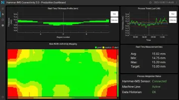 Hammer-IMS Connectivity 3.0 software dashboard displaying real-time thickness uniformity and process data