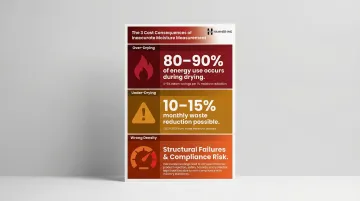 Cost impact of inaccurate moisture measurement showing energy waste and defect statistics