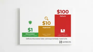 1-10-100 cost of quality rule showing prevention appraisal and failure cost escalation