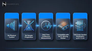 Five key production advantages of inline microwave M-Ray moisture measurement system