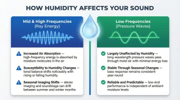 Humidity frequency impact comparison infographic mid high versus low frequencies