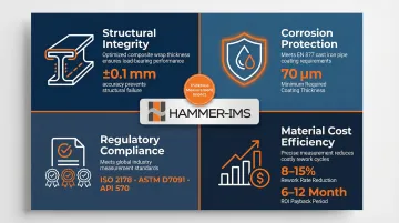 Four critical manufacturing outcomes of accurate thickness measurement with key statistics