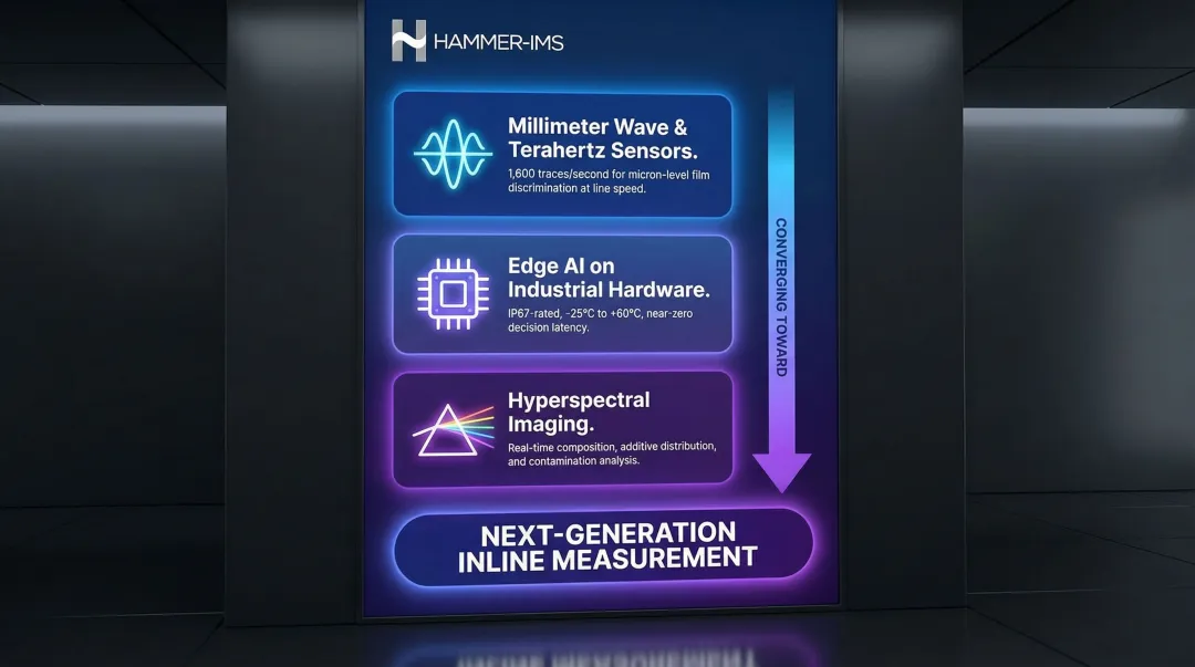 Three emerging industrial sensor technologies timeline convergence infographic millimeter wave edge AI hyperspectral