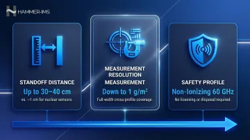 M-Ray technology three key capabilities standoff resolution and safety profile