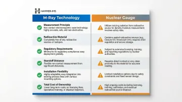 M-Ray versus nuclear gauge side-by-side feature comparison infographic