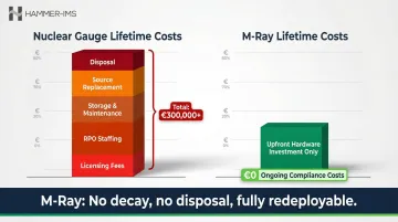 Nuclear gauge versus M-Ray total cost of ownership lifetime comparison breakdown
