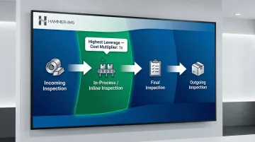 Four-stage quality inspection framework from incoming to outgoing inspection