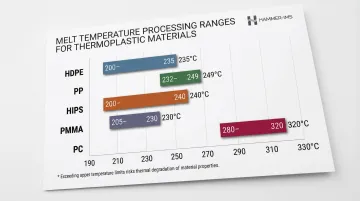 Plastic extrusion melt temperature ranges comparison chart for five thermoplastics