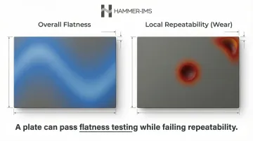 Flatness versus repeatability failure modes on granite surface plate diagram
