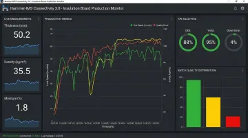 Hammer-IMS Connectivity 3.0 software dashboard displaying real-time production quality metrics