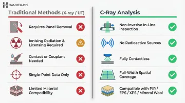 C-Ray versus traditional inspection methods five key advantages side-by-side comparison