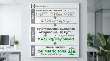 Infographic