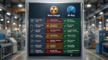 Beta gauge versus M-Ray technology seven-feature side-by-side comparison infographic