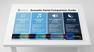 Acoustic panel thickness reference guide comparing four panel types and applications