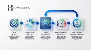Infographic