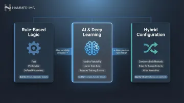 Three machine vision inspection algorithm types rule-based AI and hybrid comparison