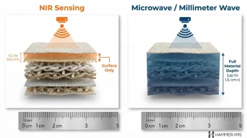 NIR versus microwave moisture sensing penetration depth side-by-side comparison infographic