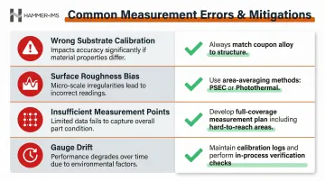 Four common thermal spray coating measurement errors and best practice mitigation strategies
