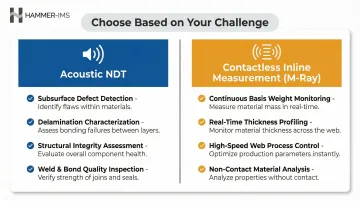 Acoustic NDT versus contactless microwave measurement technology decision framework comparison infographic