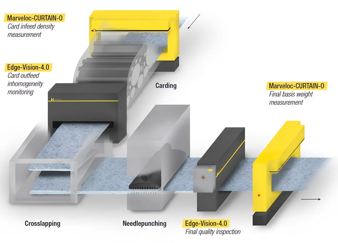 Edge-Vision-4.0 optical measurement technology in industrial setting