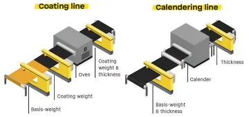 Battery Film Production