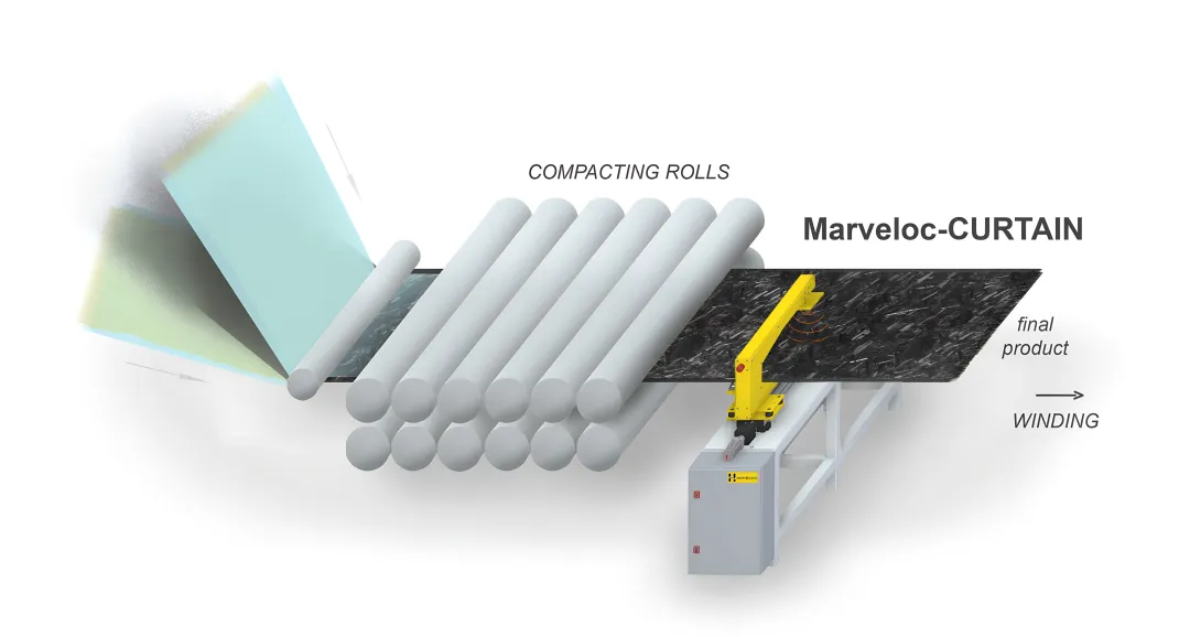Composite Materials
