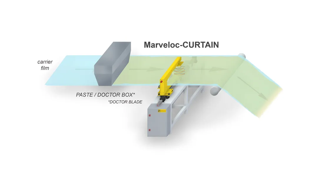 Composite Materials