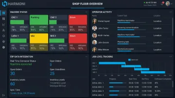 Harmoni factory orchestration platform dashboard displaying real-time shop floor metrics
