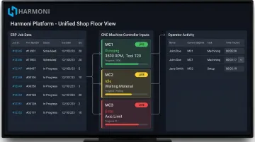 Harmoni factory orchestration platform connecting ERP machine controllers and operator terminals
