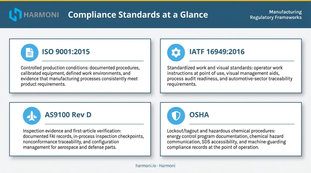 Manufacturing compliance standards ISO IATF AS9100 OSHA work instruction requirements overview