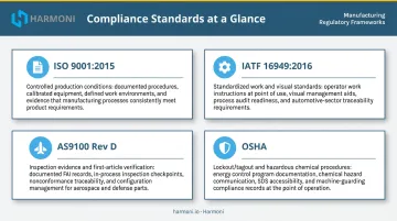 Manufacturing compliance standards ISO IATF AS9100 OSHA work instruction requirements overview