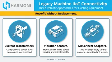 Three legacy CNC machine retrofit methods for IoT connectivity without equipment replacement