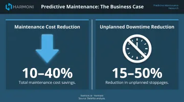 Deloitte predictive maintenance cost reduction and downtime improvement statistics comparison