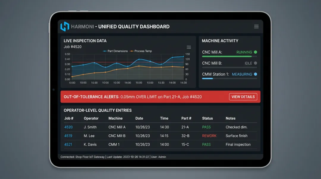 Harmoni factory orchestration platform quality dashboard displaying real-time shop floor data