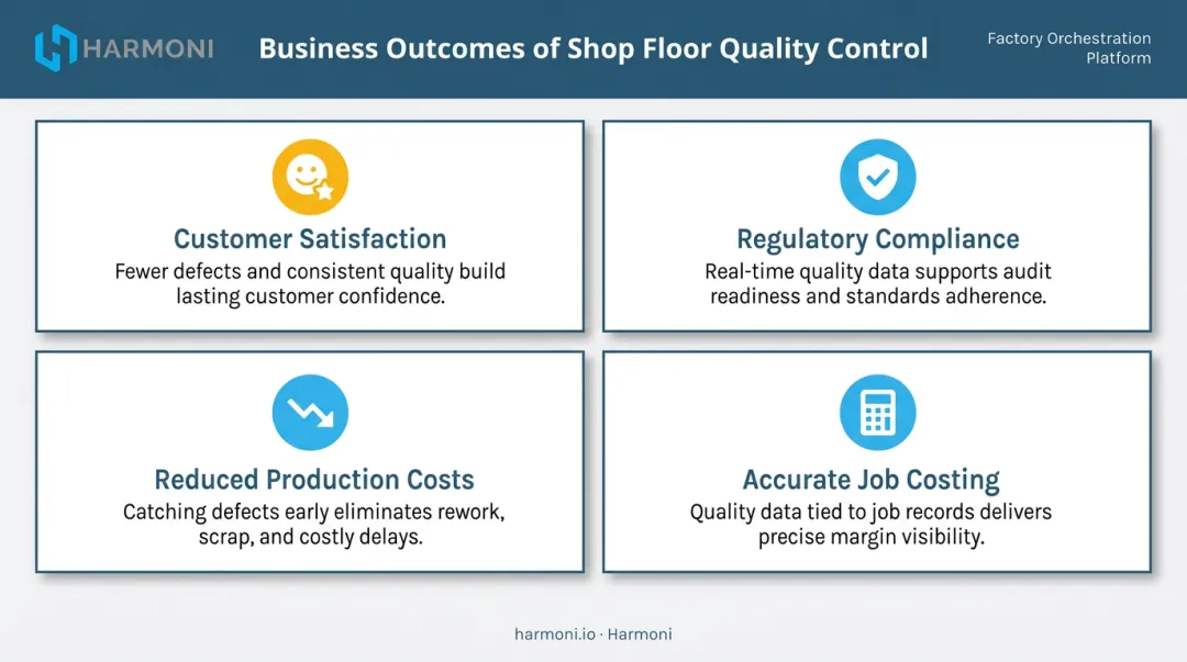 Four business outcomes of effective shop floor quality control infographic