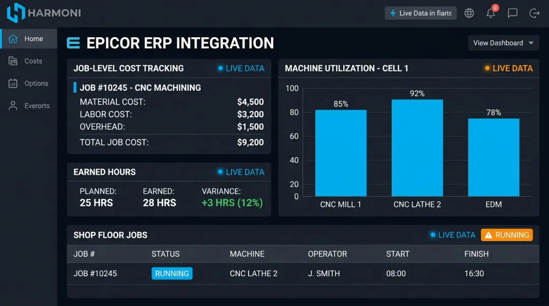 Harmoni factory orchestration platform dashboard showing job costing and earned hours data