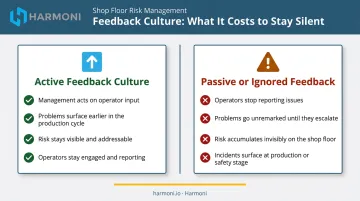 Active versus passive operator feedback culture outcomes side-by-side manufacturing comparison