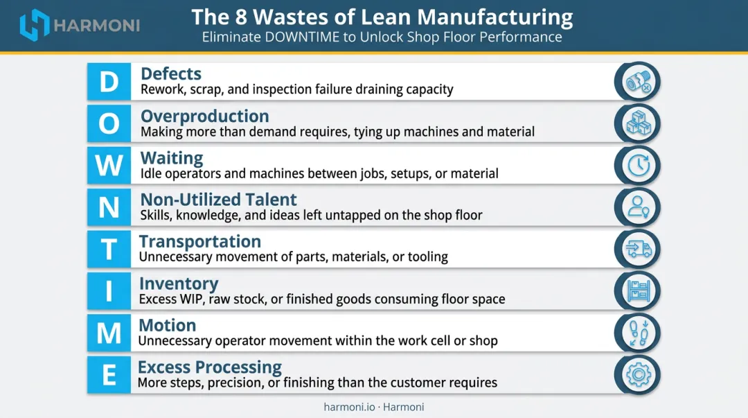 8 wastes of lean manufacturing DOWNTIME acronym visual breakdown infographic