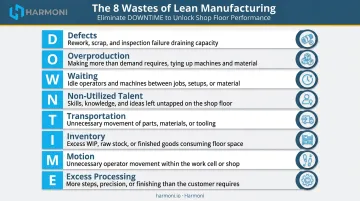 8 wastes of lean manufacturing DOWNTIME acronym visual breakdown infographic