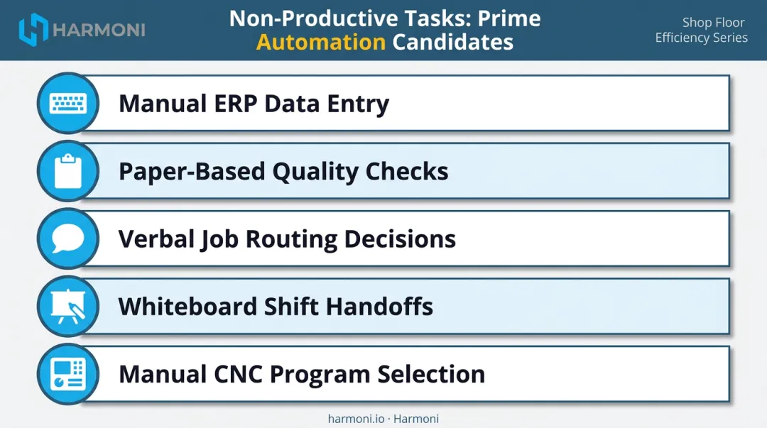 Five non-productive manufacturing tasks eliminated through workflow automation infographic
