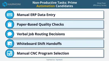 Five non-productive manufacturing tasks eliminated through workflow automation infographic