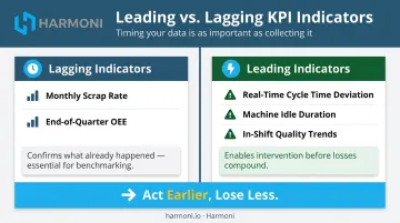 Leading versus lagging KPI indicators side-by-side manufacturing performance comparison chart