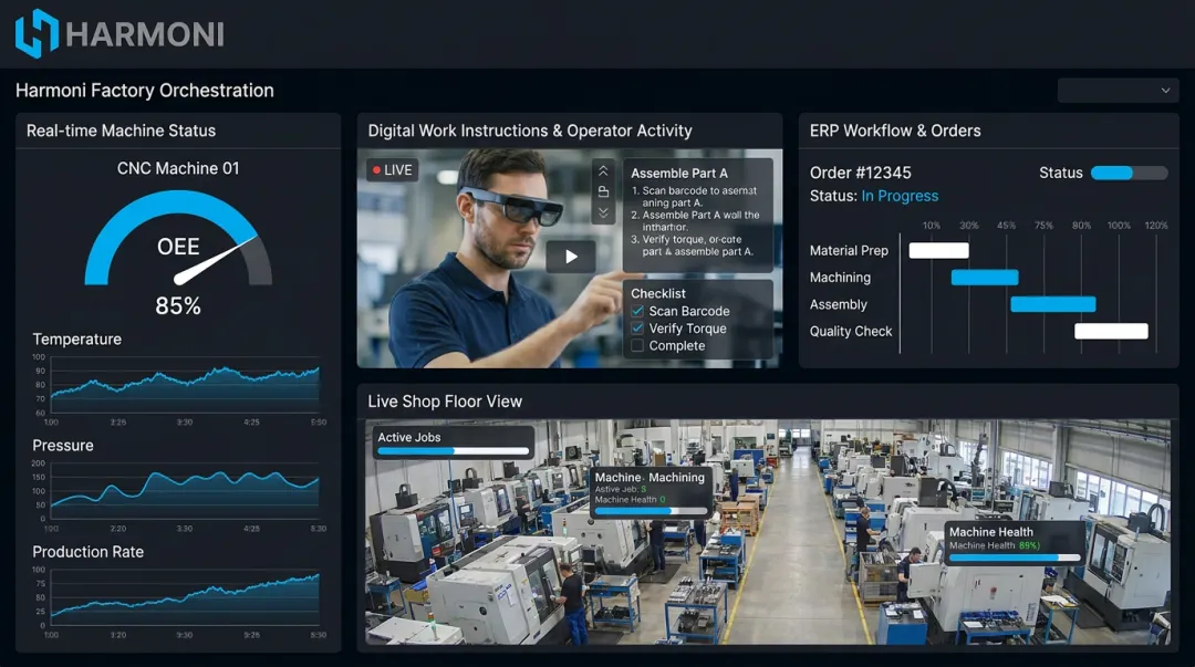 Harmoni factory orchestration platform dashboard showing real-time machine data and operator guidance