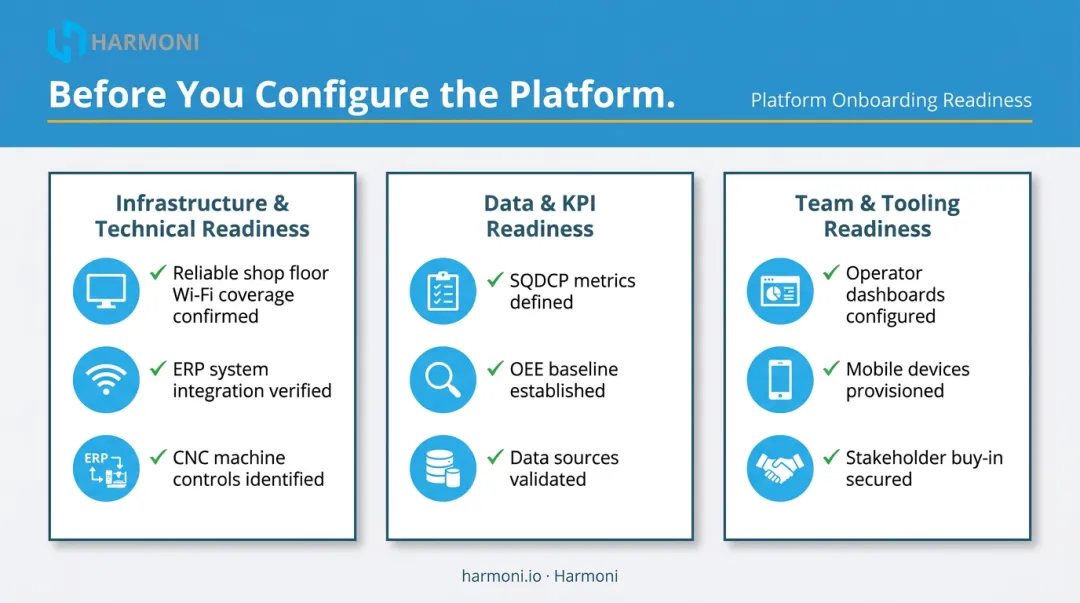 Three-pillar readiness checklist for digital lean board implementation