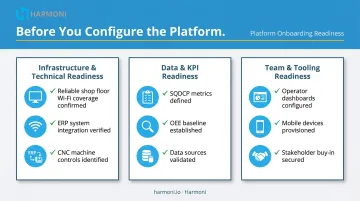 Three-pillar readiness checklist for digital lean board implementation