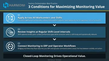 Three conditions for maximizing real-time shop floor monitoring value and ROI