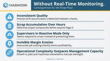 Five operational consequences of missing real-time shop floor monitoring visibility