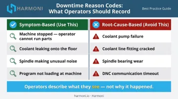 Symptom-based versus root-cause downtime reason code comparison table infographic